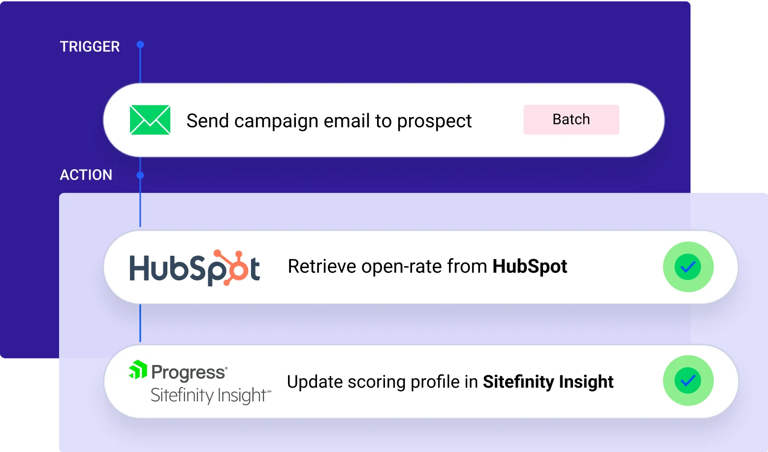 Sitefinity - Integration Hub - Interface Illustration